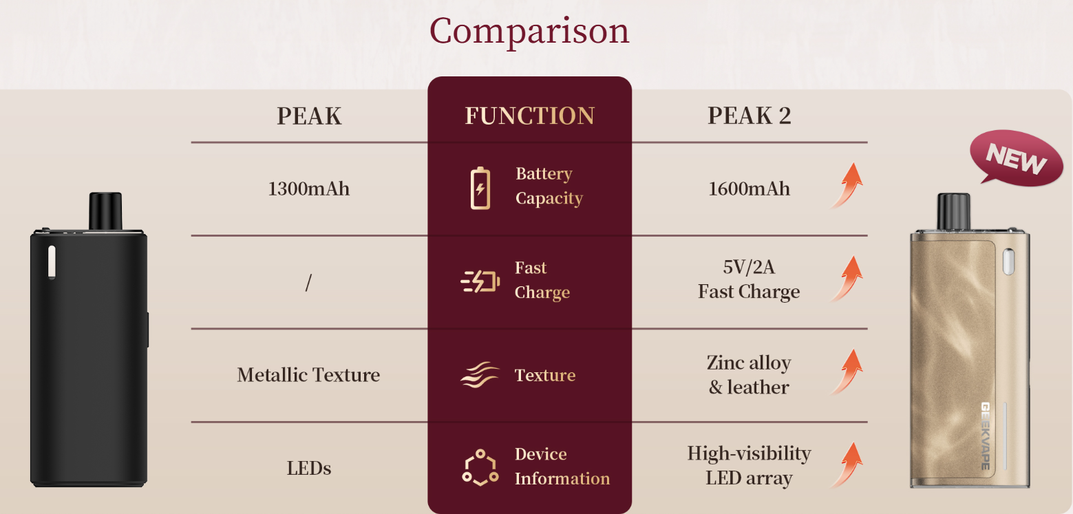 Geekvape Peak 2 Geekvape Peak 2